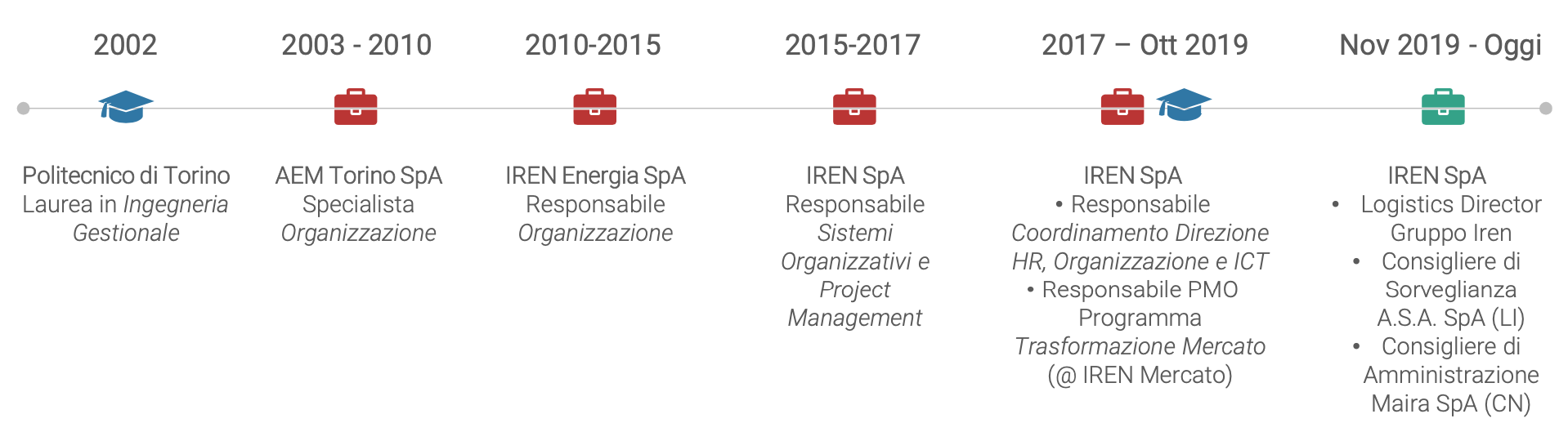 Screenshot 2024-08-08 alle 18.43.30