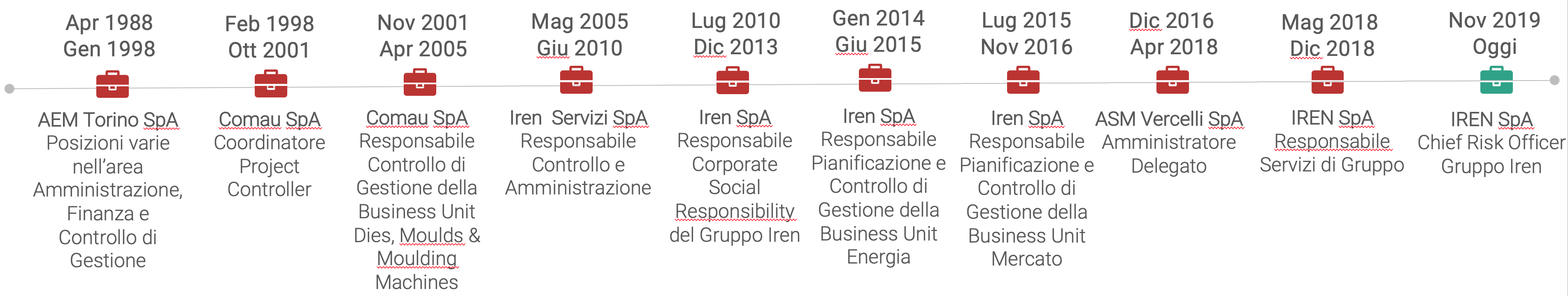 Screenshot 2024-08-09 alle 18.57.31